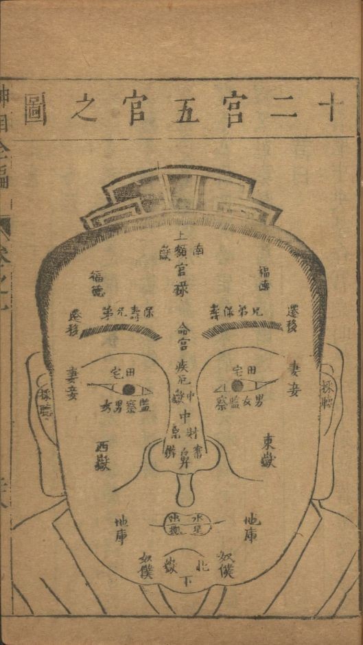 《神相全编》陈抟秘传